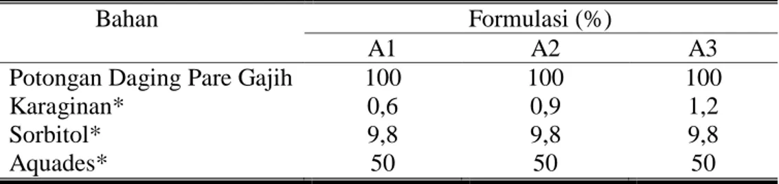 Tabel 3.1  Formulasi Pembuatan Vegetable Leather Pare Gajih 