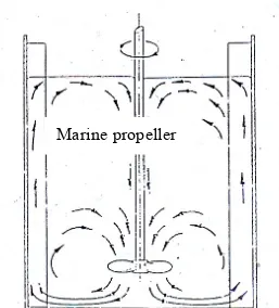 Gambar 7. Pengaduk Propeler. Marine propeller