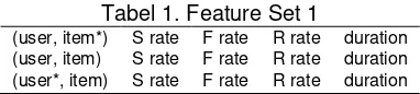 Tabel 1. Feature Set 1 