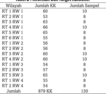 Tabel 1. Informan Dan Target Informasi Penelitian