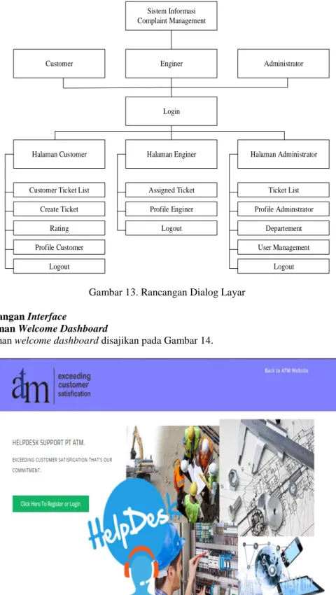 Gambar 14. Tampilan Halaman Welcome Dashboard 