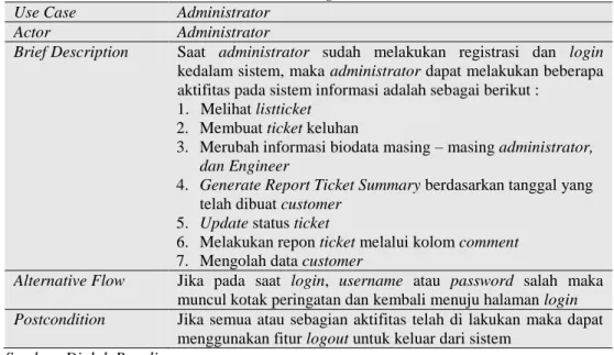 Tabel 1. Use Case  Diagram Alur Administrator 