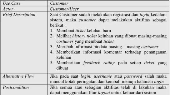 Tabel 3. Use Case  Diagram Alur Customer 
