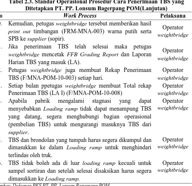 Tabel 2.3. Standar Operasional Prosedur Cara Penerimaan TBS yang Ditetapkan PT. PP. Lonsum Bagerpang POM(Lanjutan) 
