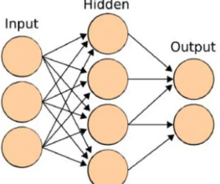 Gambar 1 Model Prediksi ANN Multi Layer Perceptron (MLP) 