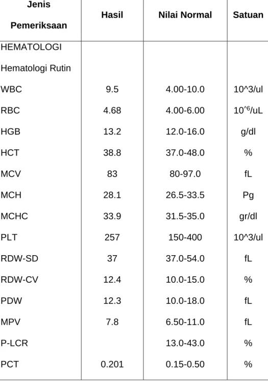 Table 2.2 : Hasil Laboratorium  Jenis 