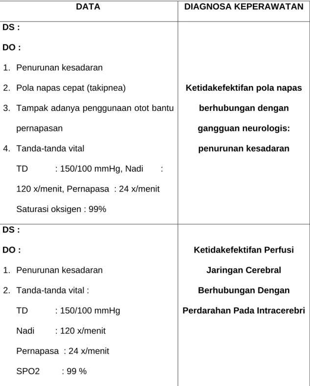 Table 2.3 : Analisa data pre operatif 