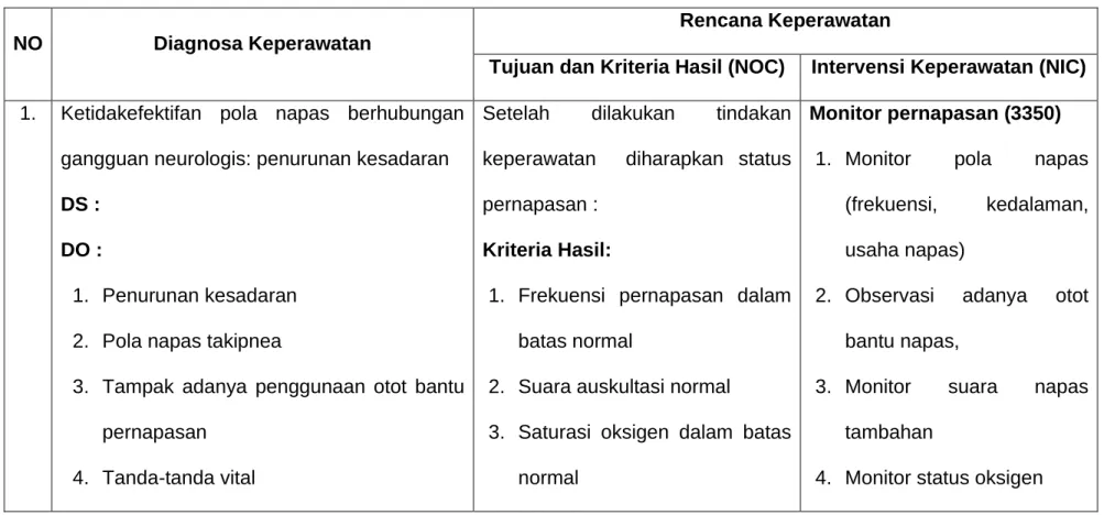 Table 2.4 : Intervensi keperawatan pre operatif 