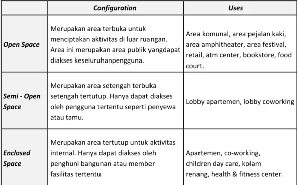 Tabel  8. Tabel Basis Spasial dan Pengguna 