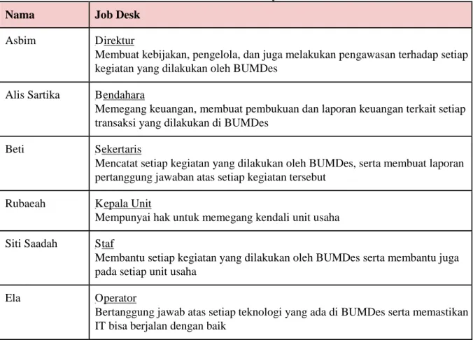 Tabel 2. Aturan Sumber Daya Manusia 
