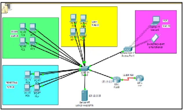 Tabel 1 Desain Ip Address 