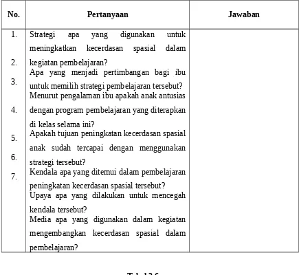 Tabel 3.6Pedoman Wawancara bagi Guru Setelah Tindakan