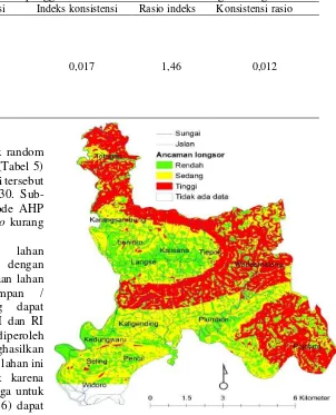 Tabel 6. Pairwise comparison sub-kriteria penggunaan lahan di Kecamatan Karangsambung
