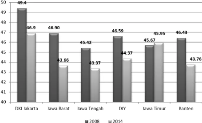 Gambar 5. Rata-Rata Jam Kerja Pekerja Penerima Upah Tahun 2008 dan 2014