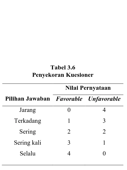 Tabel 3.6 Penyekoran Kuesioner 