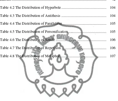 Table 4.2 The Distribution of Hyperbole ...............................................