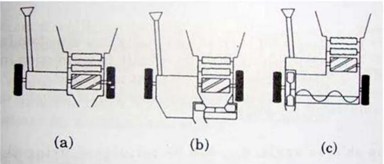 Gambar 15 Mekanime pemanenan pakan ternak (Srivastava 1993). 