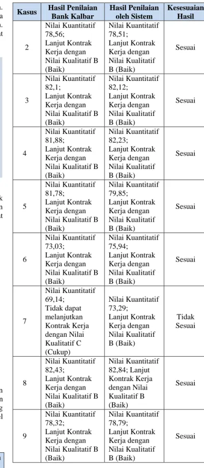 Gambar 9 Antarmuka halaman login admin 