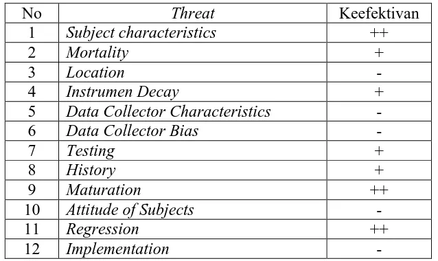 Tabel 3.3. Komposisi Pengelompokan Sampel Penelitian 