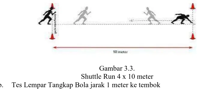 Gambar 3.3. Shuttle Run 4 x 10 meter 