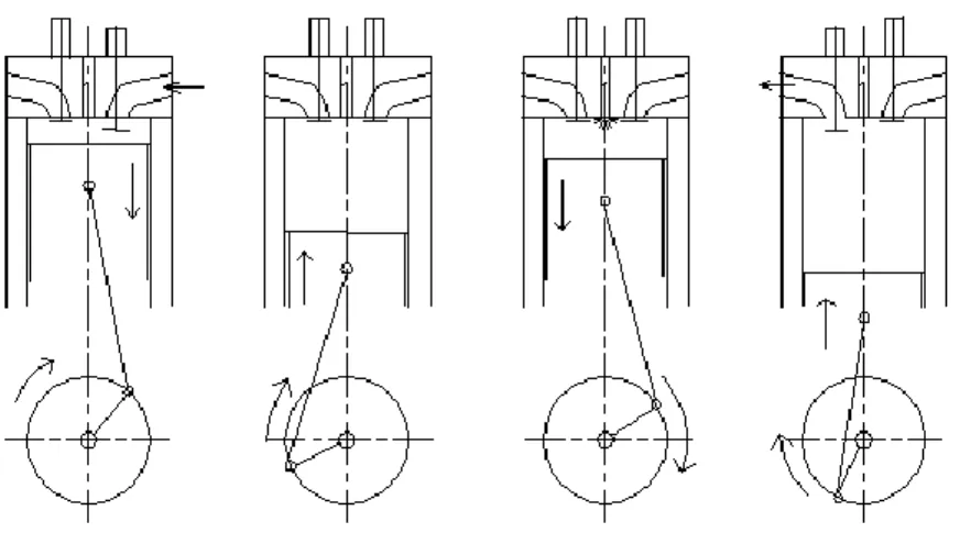 Gambar 2.2. Prinsip kerja motor diesel empat langkah. 