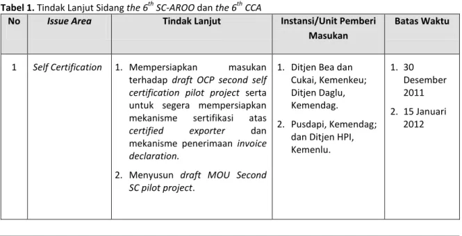 Tabel 1. Tindak Lanjut Sidang the 6 th  SC-AROO dan the 6 th  CCA 