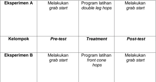 Tabel 3.2 Bagan / Skema Penelitian 