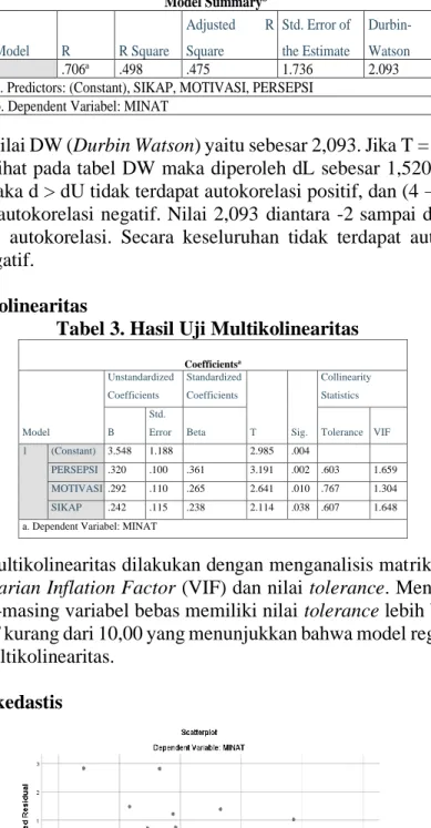 Tabel 3. Hasil Uji Multikolinearitas 