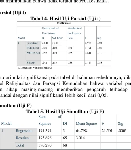 Tabel 4. Hasil Uji Parsial (Uji t) 