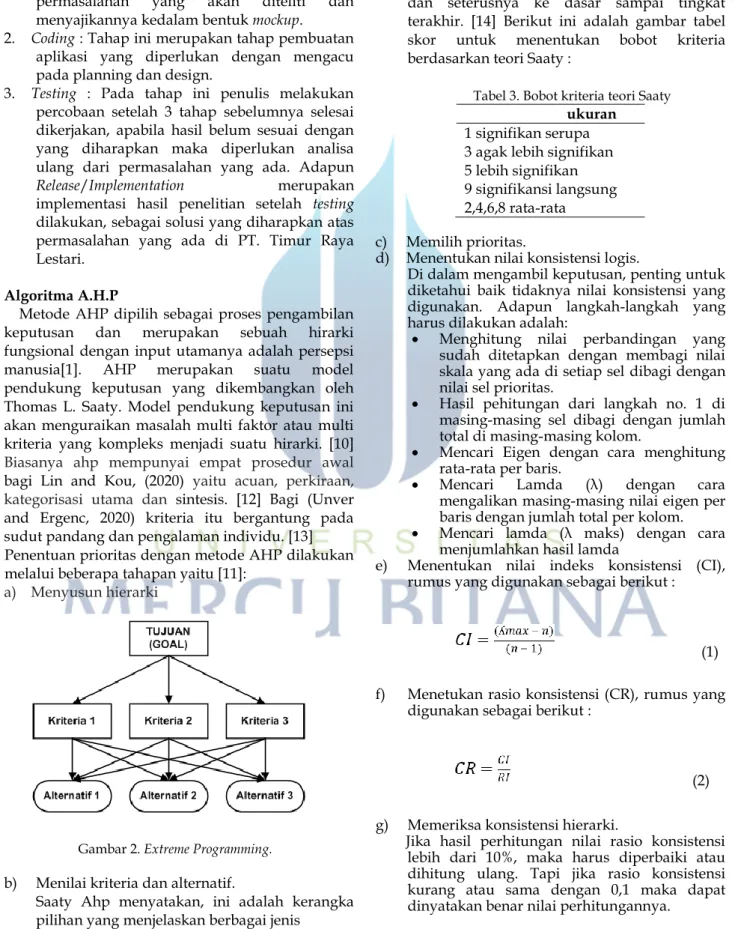 Gambar 2. Extreme Programming. 
