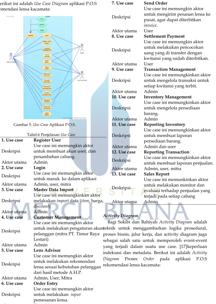 Gambar 5. Use Case Aplikasi P.O.S. 