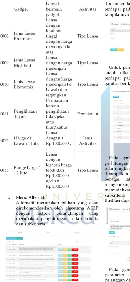 Gambar 21. Beranda Menu Alternatif 