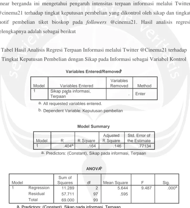 Tabel Hasil Analisis Regresi Terpaan Informasi melalui Twitter @Cinema21 terhadap  Tingkat Keputusan Pembelian dengan Sikap pada Informasi sebagai Variabel Kontrol 