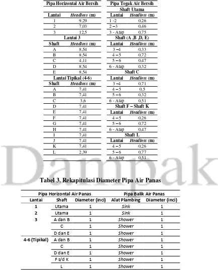 Tabel 3. Rekapitulasi Diameter Pipa Air Panas 