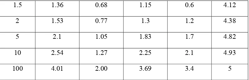 Tabel 2.6.6.4.4. Harga µ menurut jenis tanah 