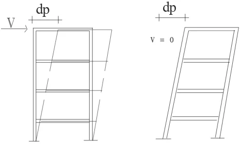 Gambar 2.5.1.3. Deformasi elastis pada struktur 