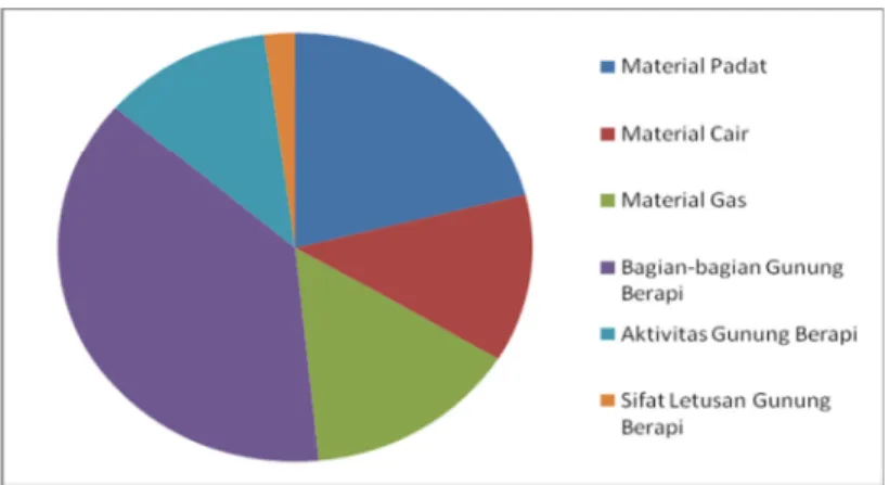 Tabel Hasil Penelitian