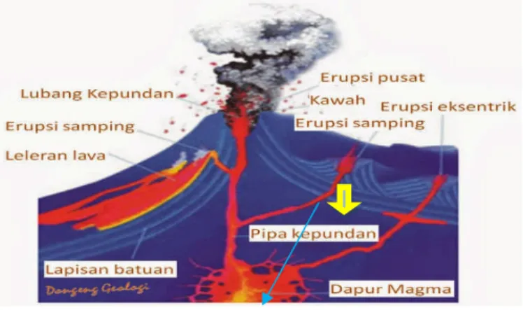 Gambar 5. Pipe (pipa kepundan)