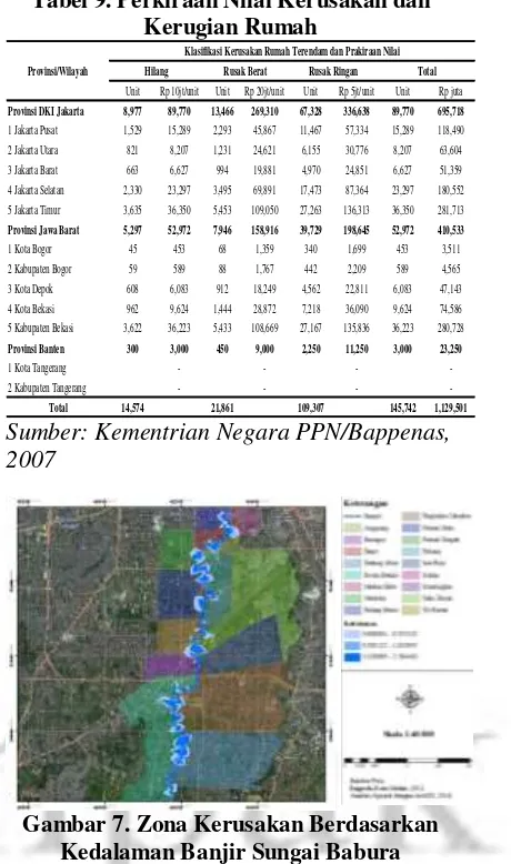 Gambar 7. Zona Kerusakan Berdasarkan 