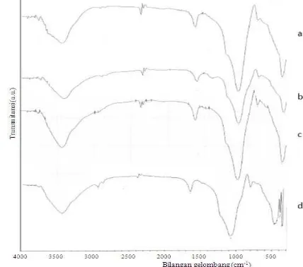 Gambar 1. Spektra inframerah sampel zeolit, yaitu (a) zeolit alam, (b) zeolit teraktivasi asam, (c) zeolit termodifikasi CTAB dan (d) zeolit termodifikasi propilamin