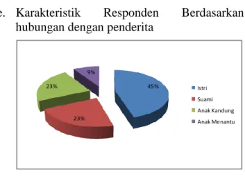 Diagram  6  Distribusi  Karakteristik  Responden  Berdasarkan  pernah  mendapat  penyuluhan  di  RSUD  Gambiran  Kota  Kediri Tahun 2014 