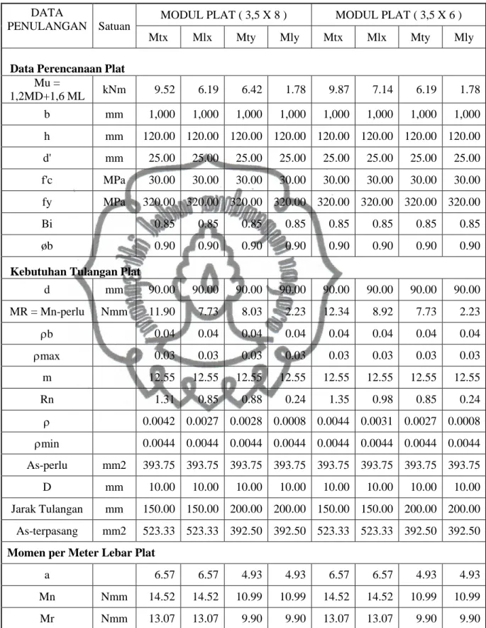 Tabel 5.1. Hasil Perhitungan  DATA 