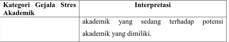 Tabel 3.16 Interpretasi Koefisien Korelasi (Riduwan & Sunarto, 2006: 81) 