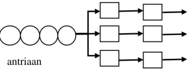 Gambar 2.4 multi channel–multi phase 