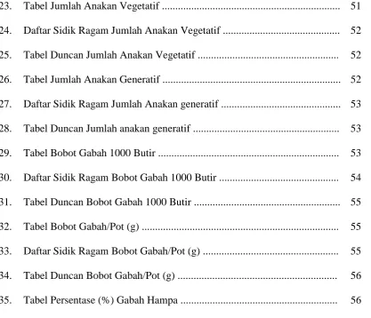 Tabel Jumlah Anakan Vegetatif ..................................................................