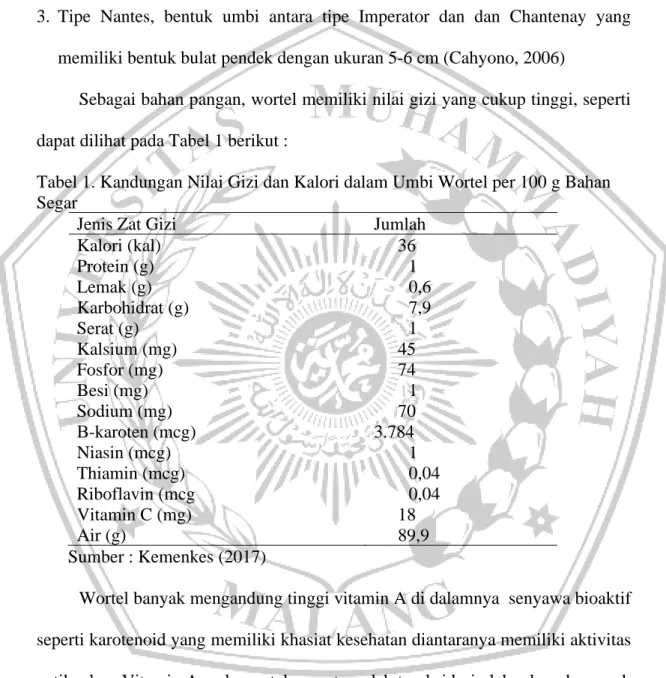 Tabel 1. Kandungan Nilai Gizi dan Kalori dalam Umbi Wortel per 100 g Bahan  Segar 