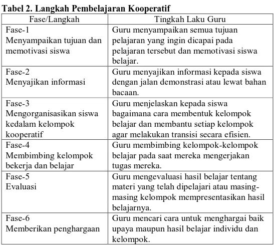 Tabel 2. Langkah Pembelajaran Kooperatif 