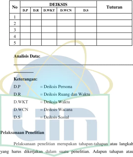 Tabel 3.1 Contoh Instrumen Analisis Data Deiksis  No  DEIKSIS  Tuturan  D.P  D.R  D.WKT  D.WCN  D.S  1                    2                    3                    4                    5                    Analisis Data:   .................................