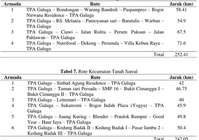 Tabel 6. Rute Kecamatan Bogor Selatan 