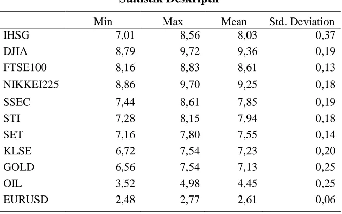 Tabel. 1.  Statistik Deskriptif 